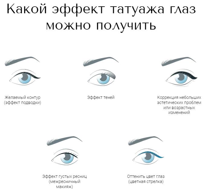 Какой эффект татуажа глаз можно получить